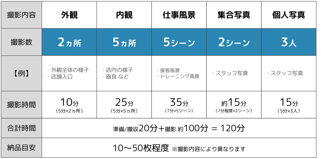 2時間撮影の目安表